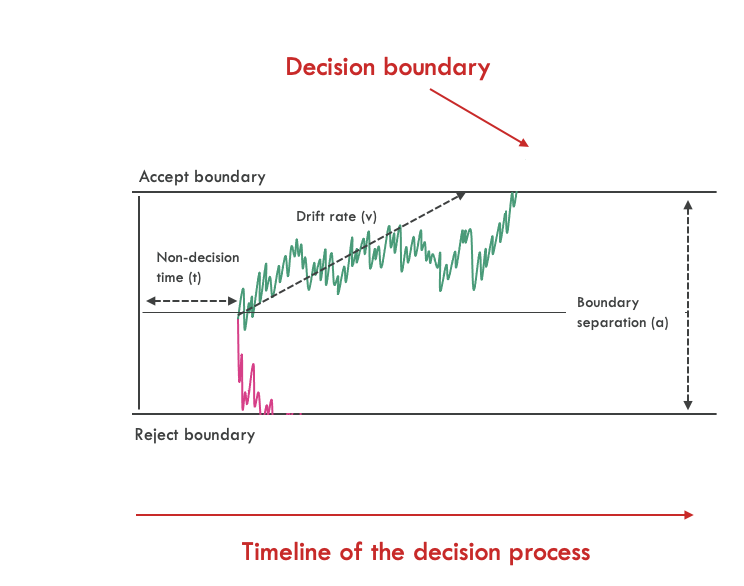 Boundary separation