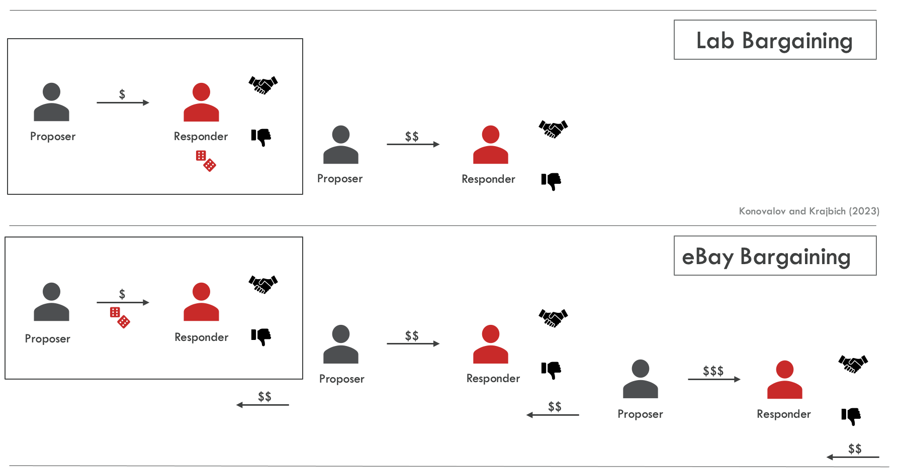 Research question