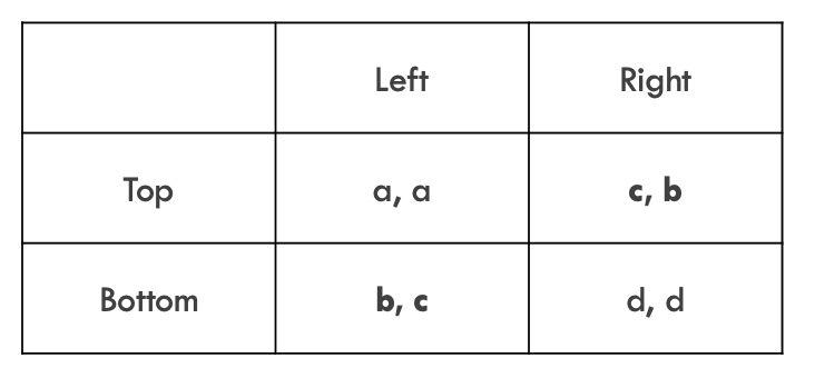 Example game 1