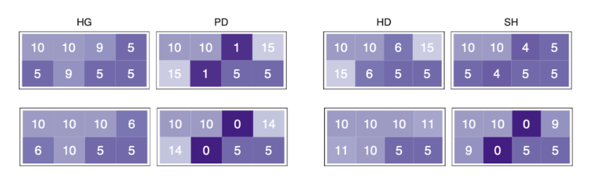 Example game 2